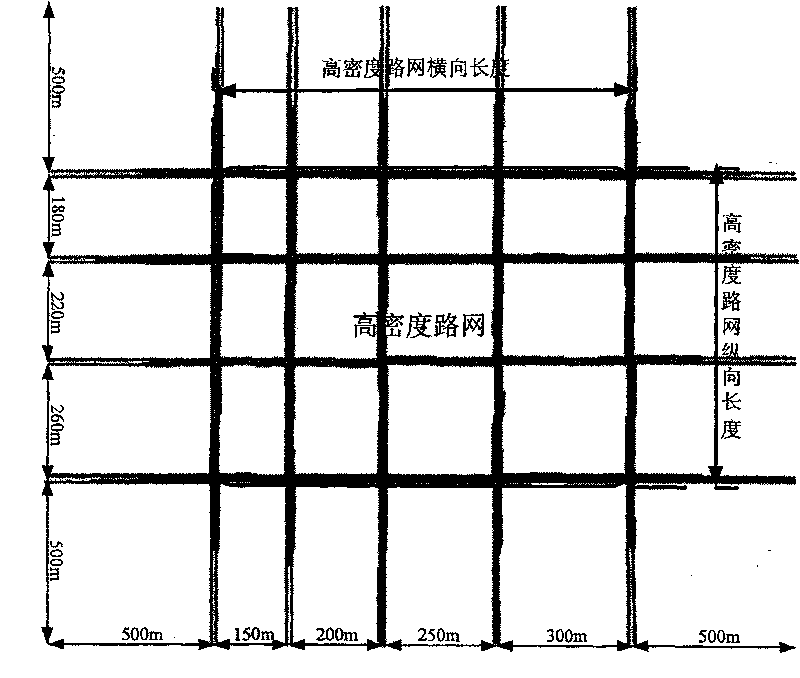 Signal control method for high density road grid in traffic rush hour