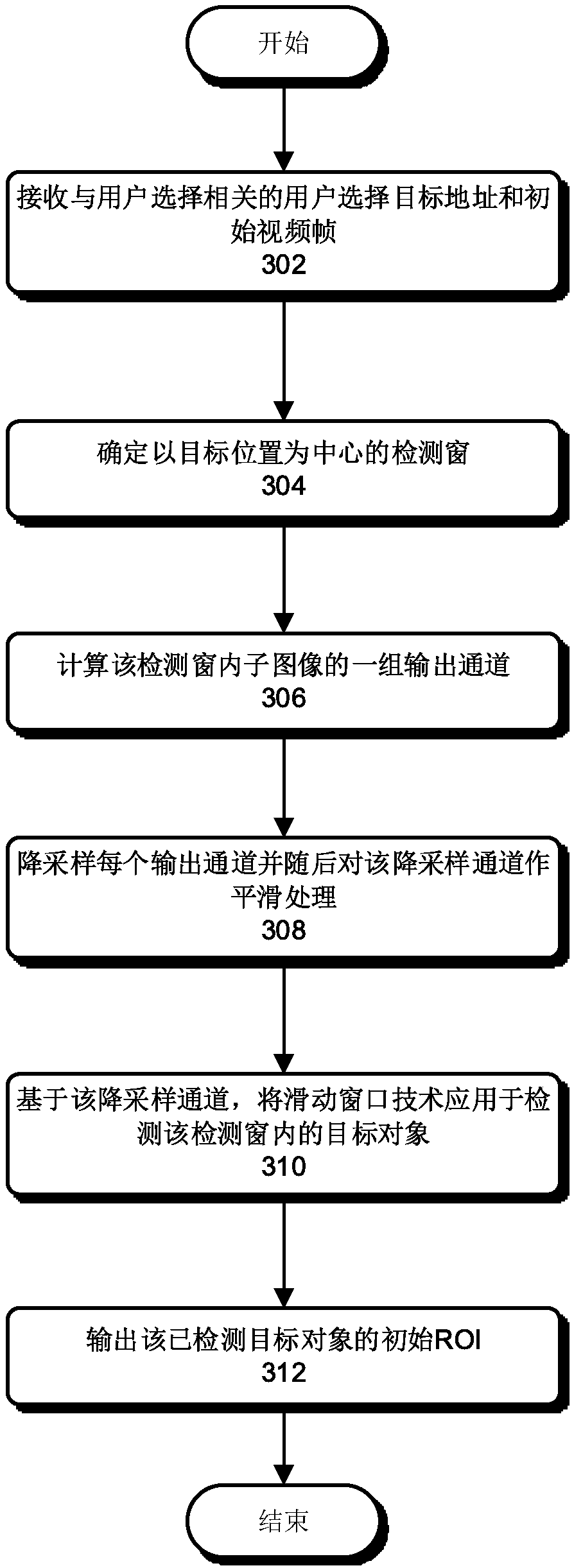 High-performance visual object tracking method and system for embedded vision system