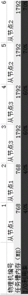 Parallel Computing Scheduling Method in Heterogeneous Environment