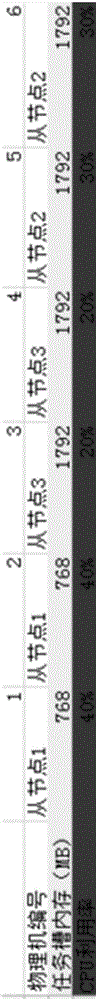 Parallel Computing Scheduling Method in Heterogeneous Environment