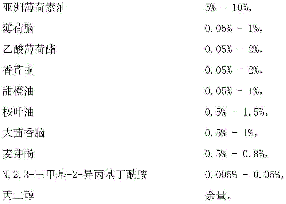 Fresh mint smoke fluid of electronic cigarette and preparation method thereof