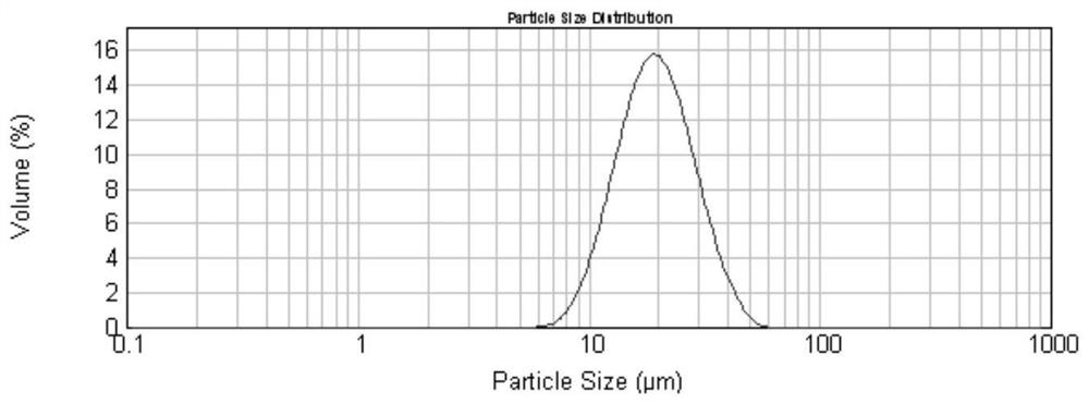 Powder zincizing agent high in corrosion resistance