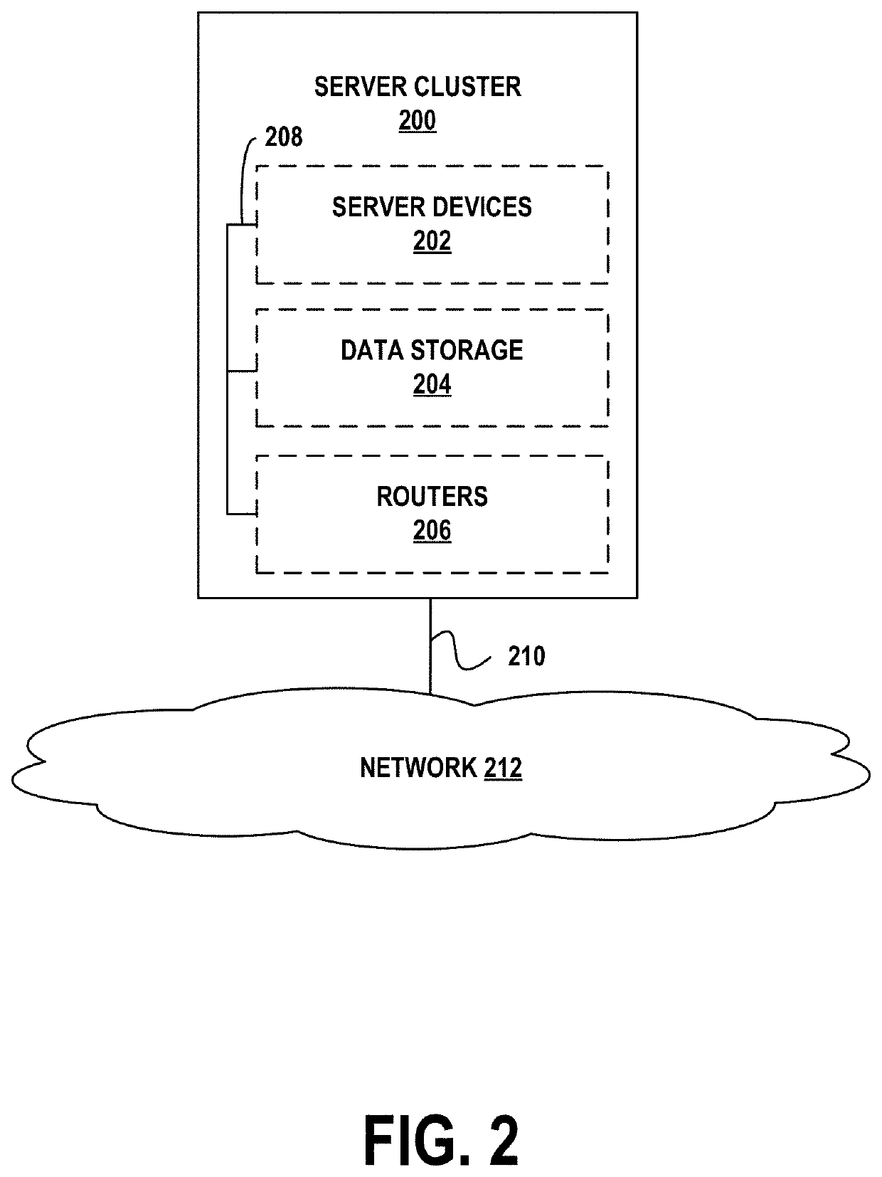 Generating Conversational Interfaces Based on Metadata