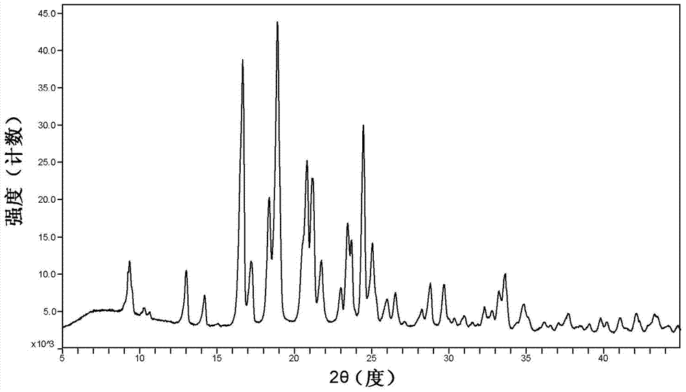 A kind of cyclopropanecarboxamide derivative H crystal form and preparation method thereof