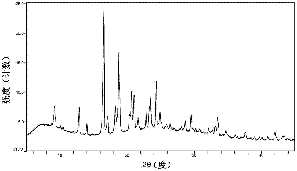 A kind of cyclopropanecarboxamide derivative H crystal form and preparation method thereof