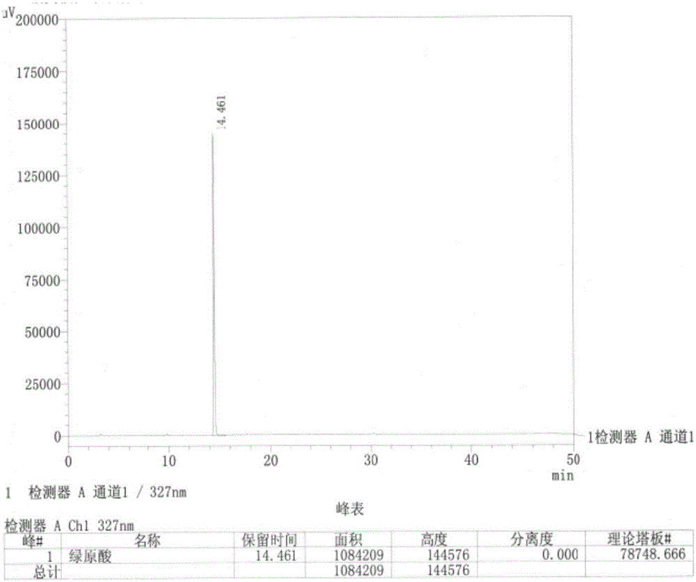 Preparation method of yinhuang particles