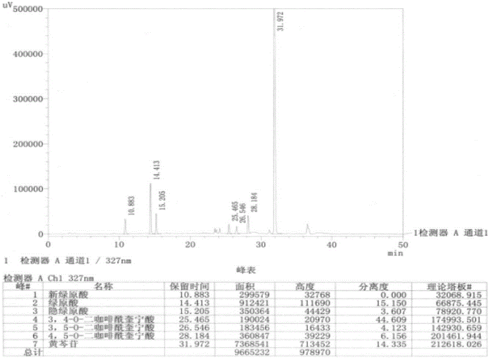 Preparation method of yinhuang particles