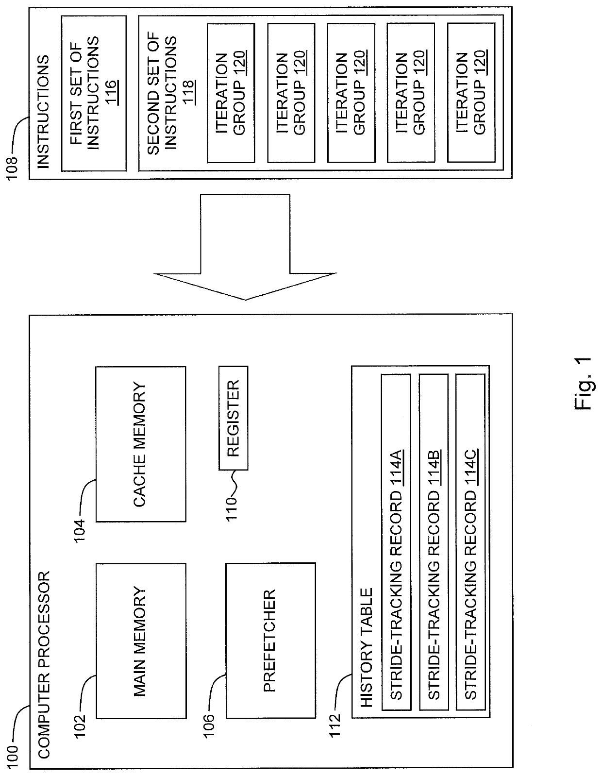 Hardware-based data prefetching based on loop-unrolled instructions