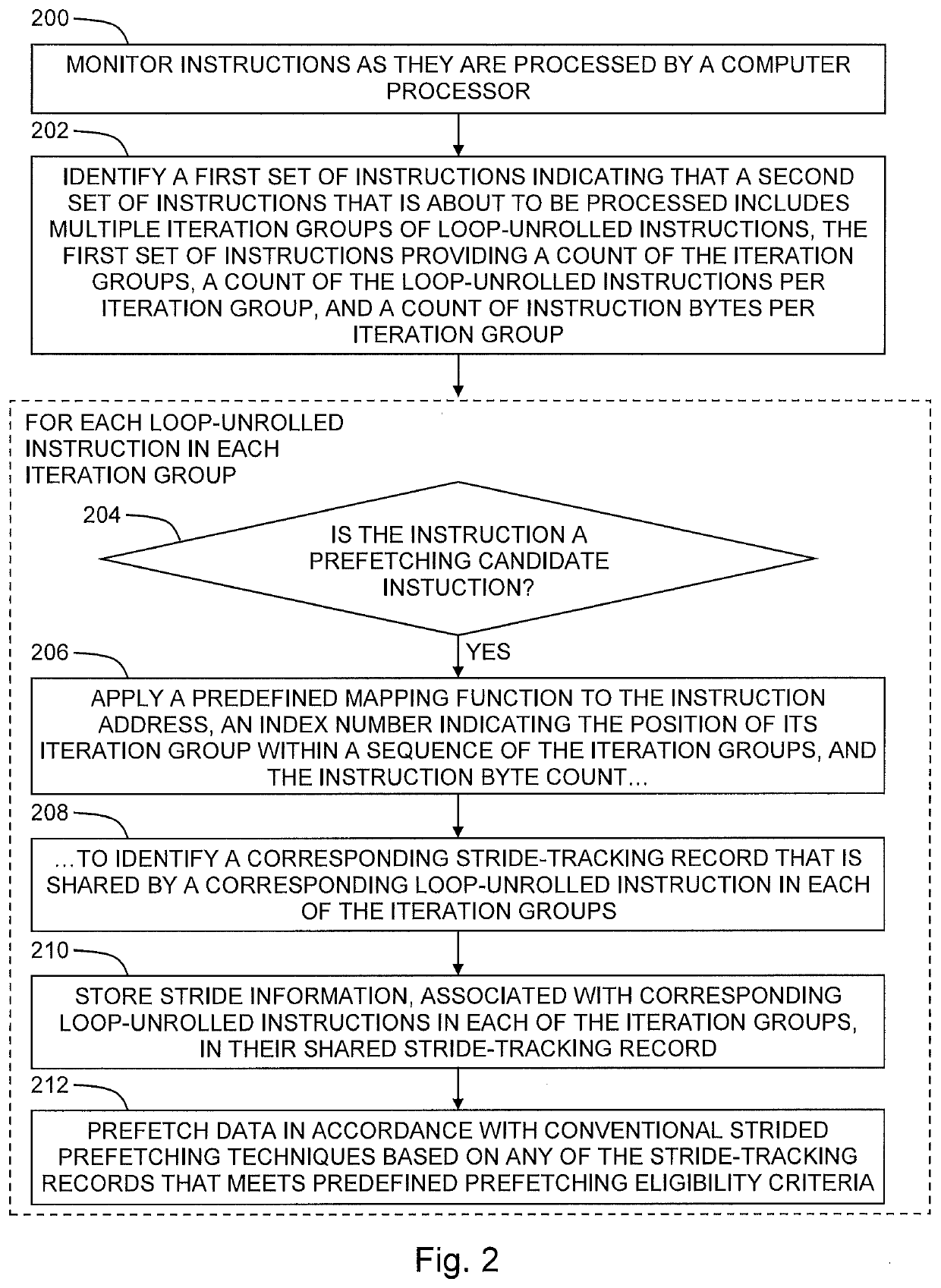 Hardware-based data prefetching based on loop-unrolled instructions