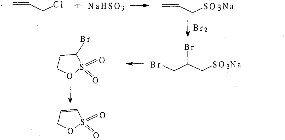 Method for preparing 1-propone-1,3-sultone