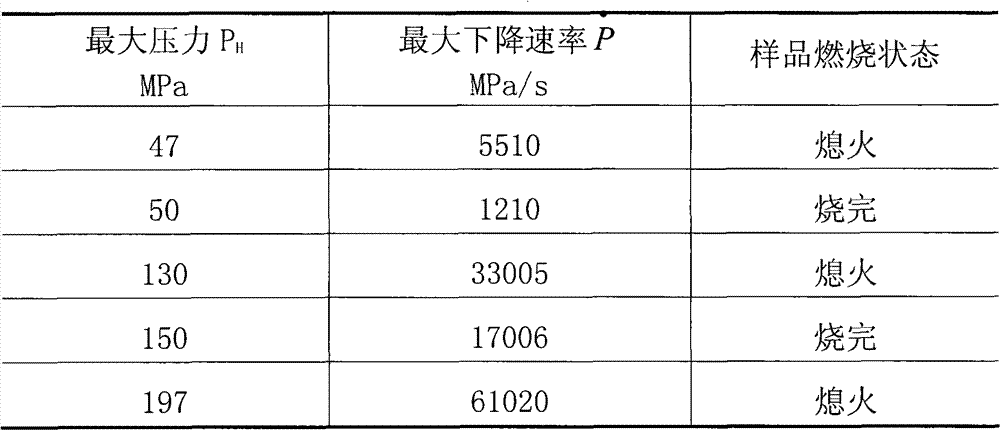 Gunpowder combustion property test device under pressure reduction condition