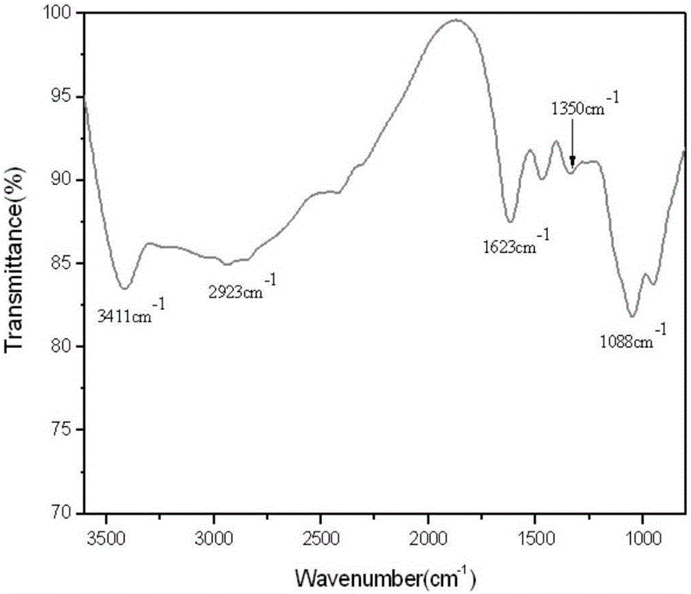 Phosphorus-doped fluorescent carbon point with high fluorescent quantum yield as well as preparation method and application thereof