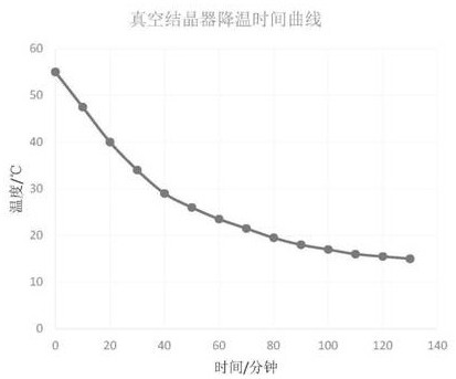 Crystallization method of ferrous sulfate heptahydrate in sulfuric acid method titanium dioxide production process