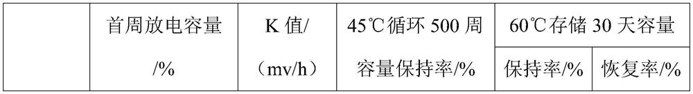 Multi-coating structure, negative pole piece and application of negative pole piece