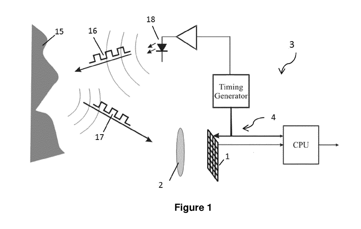 A detector device with majority current and a circuitry for controlling the current