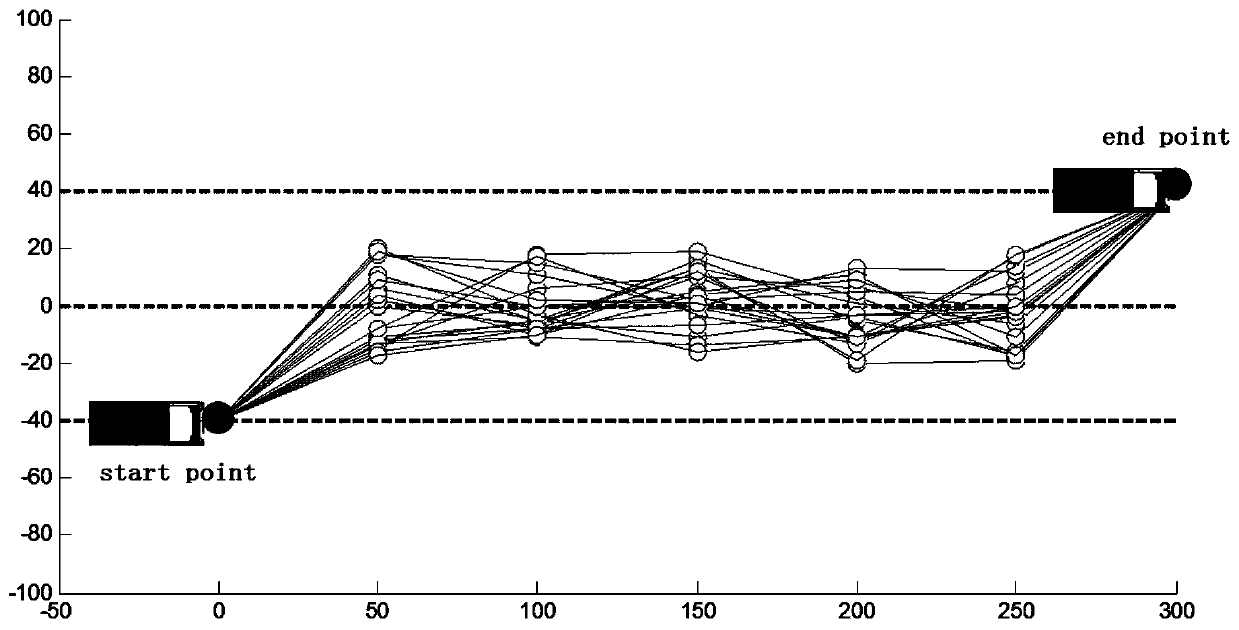 Automatic driving track generation system in high-speed scene