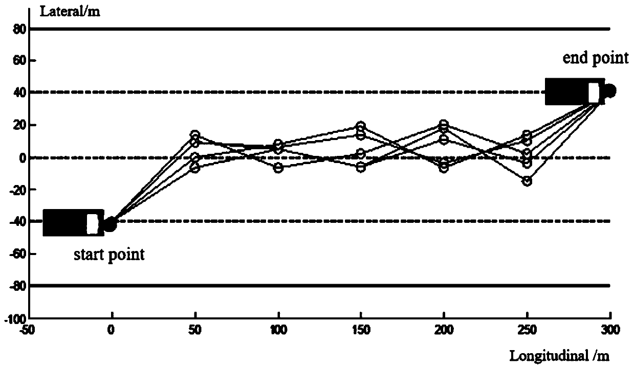 Automatic driving track generation system in high-speed scene