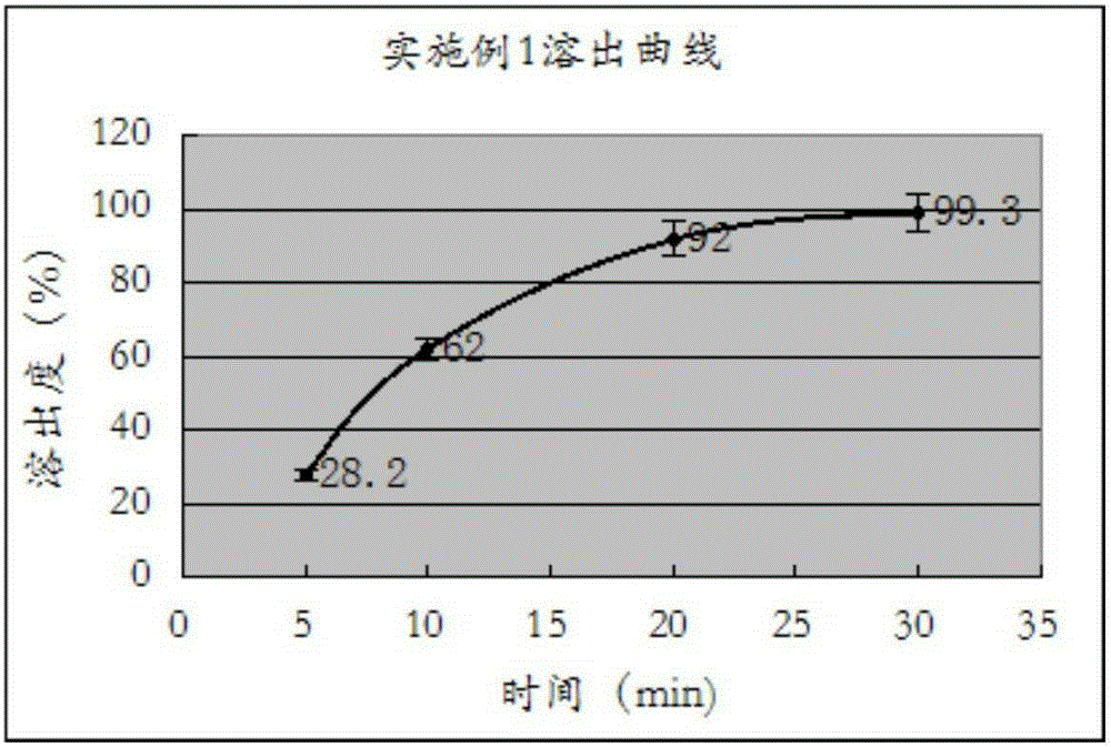 Ezetimibe tablets