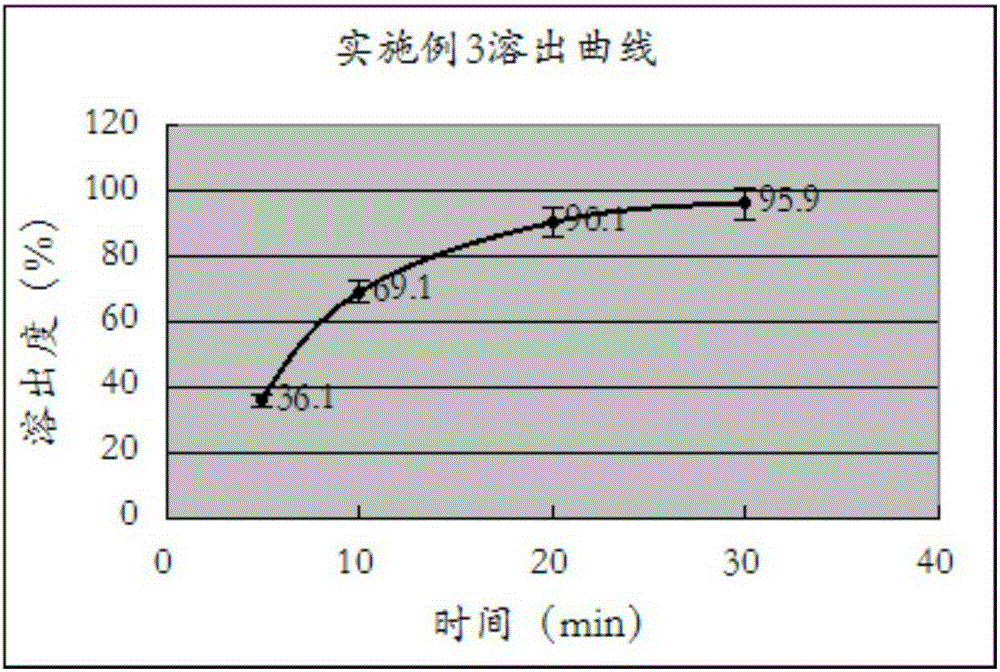 Ezetimibe tablets