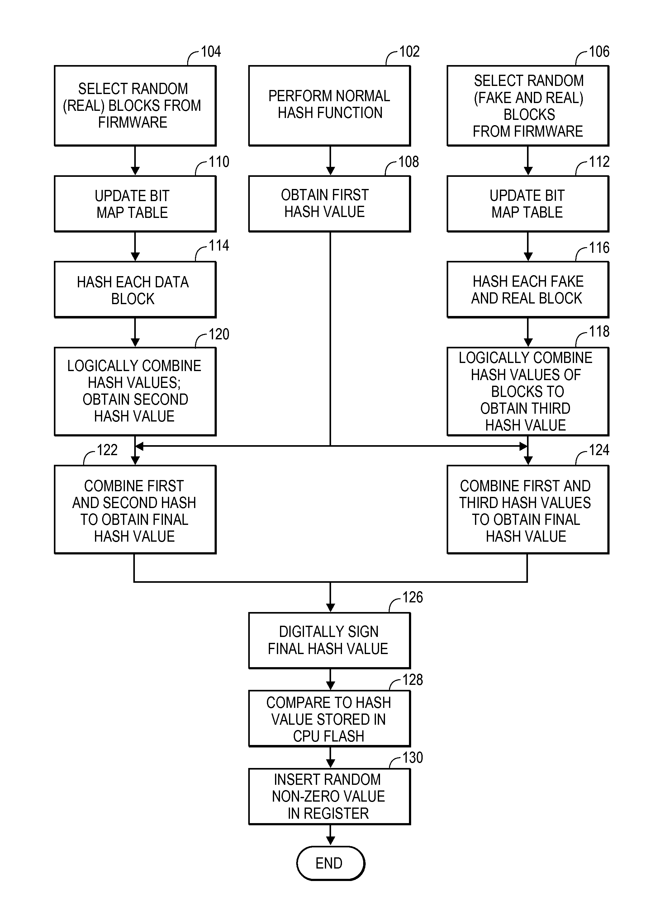 Preventing glitching of a firmware image using one or more layers of randomness