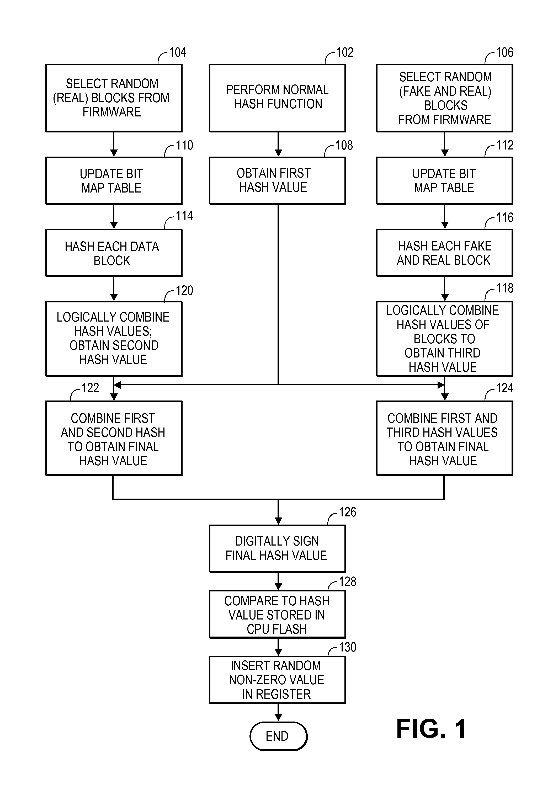 Preventing glitching of a firmware image using one or more layers of randomness