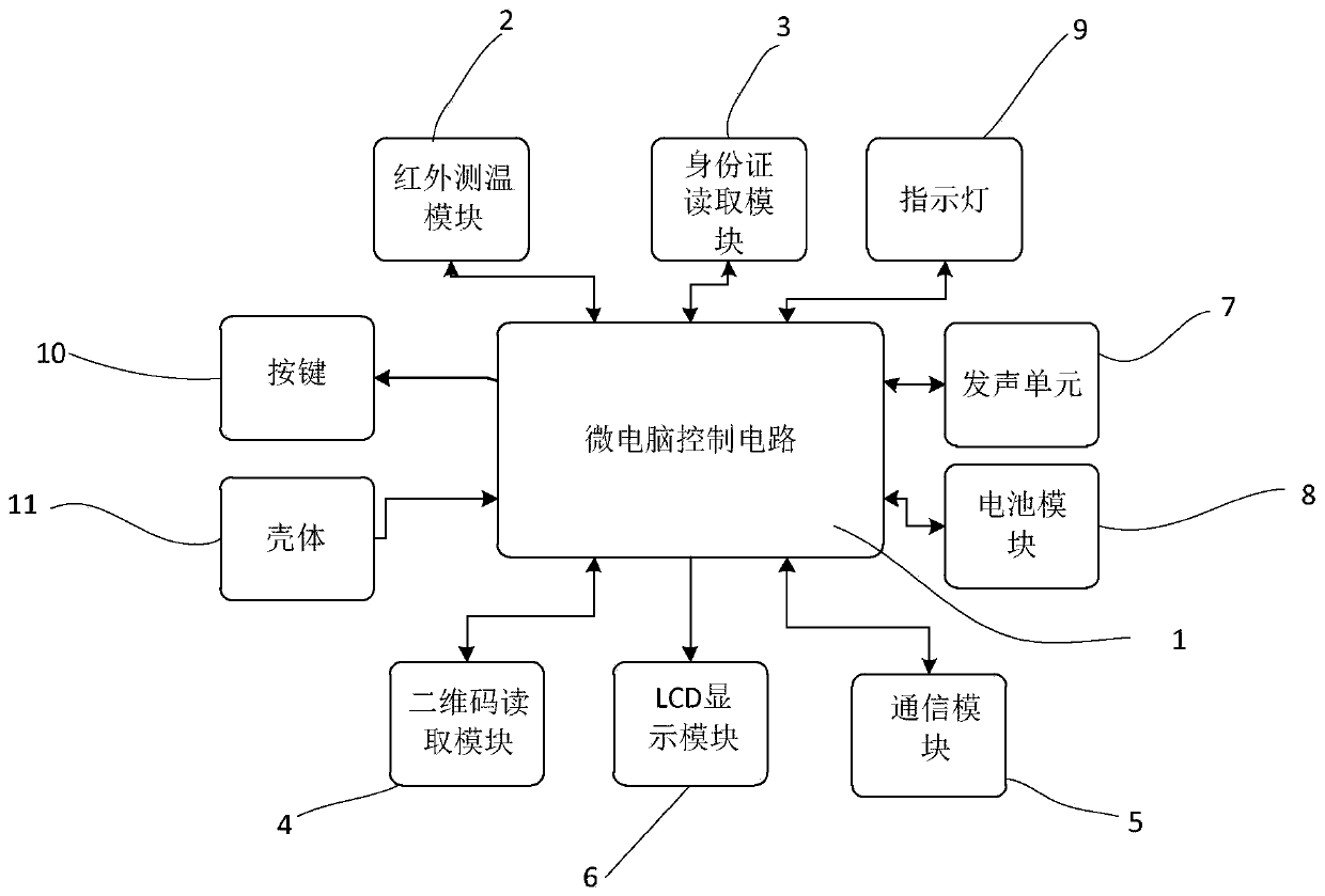 Temperature measurement terminal and temperature measurement method