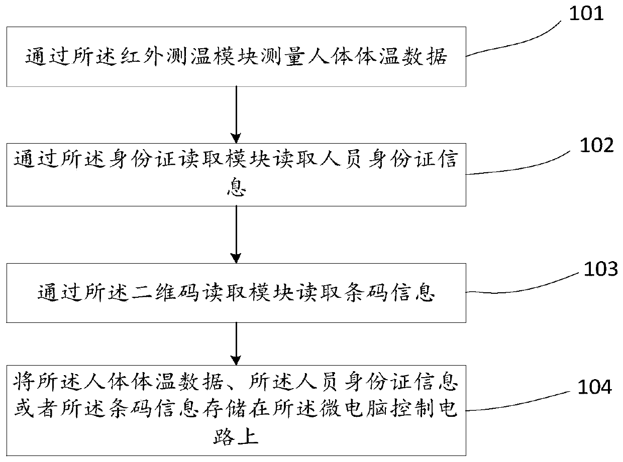 Temperature measurement terminal and temperature measurement method