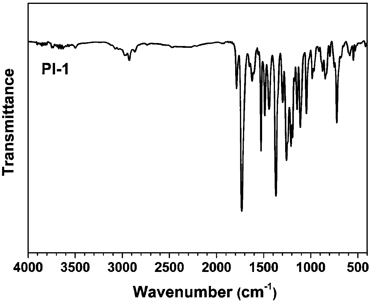 Polyimide thin dielectric film, preparation method and application thereof