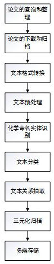 Hydrogen storage material database construction method based on artificial intelligence technology