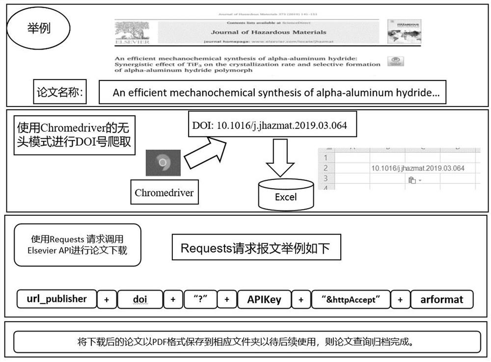 Hydrogen storage material database construction method based on artificial intelligence technology