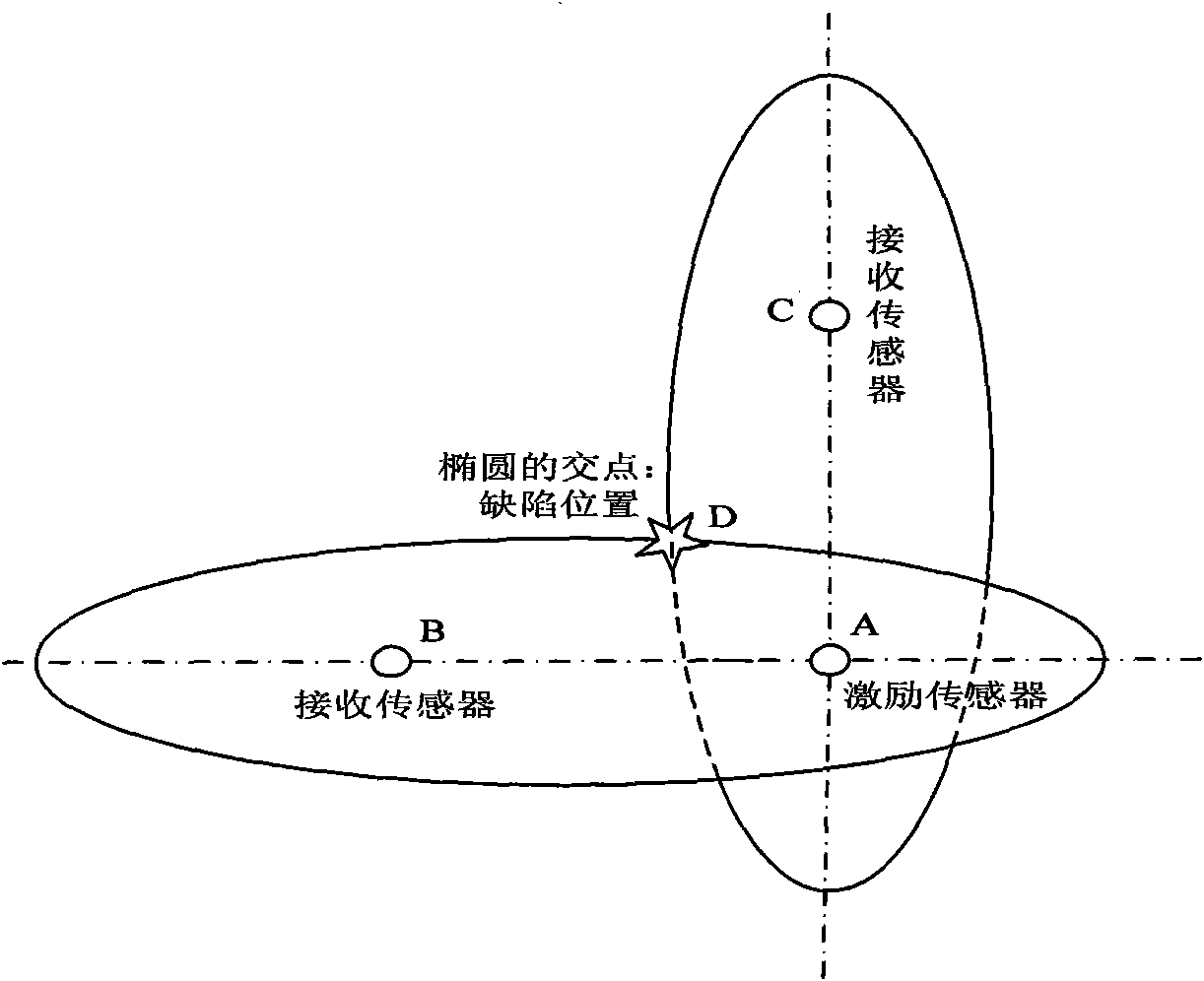 Ultrasonic guided wave detection technology for positioning defects of composite laminated plate