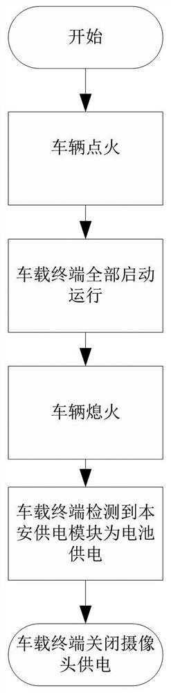 Method and system for switching power-saving working modes of mining intrinsic safety type vehicle-mounted terminal