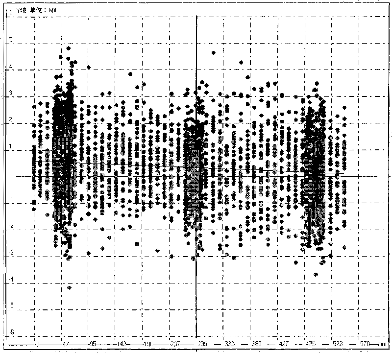 Method for analyzing borehole deviation of PCB drilling machine