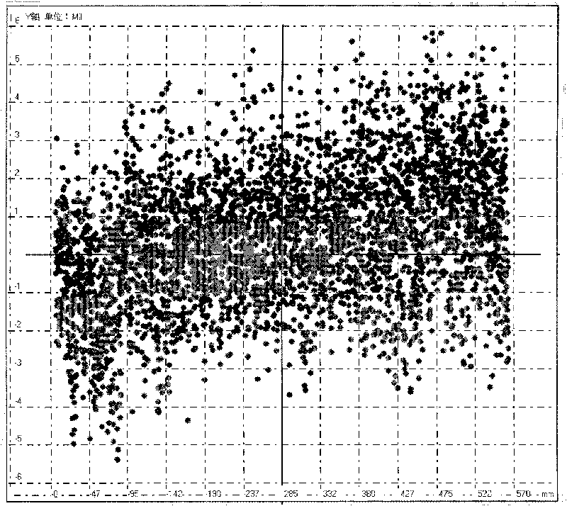 Method for analyzing borehole deviation of PCB drilling machine