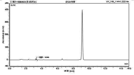 Liquid chromatographic analysis method for detecting content of 1-chloroethyl-4-isobutylbenzophenone