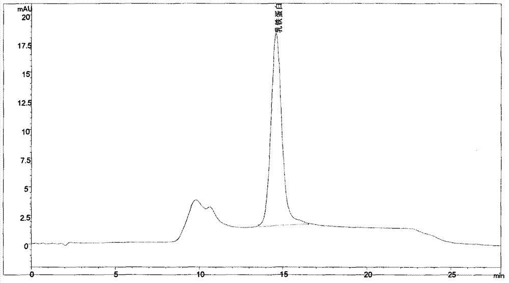 High-performance affinity chromatography for determining lactoferrin in dairy product