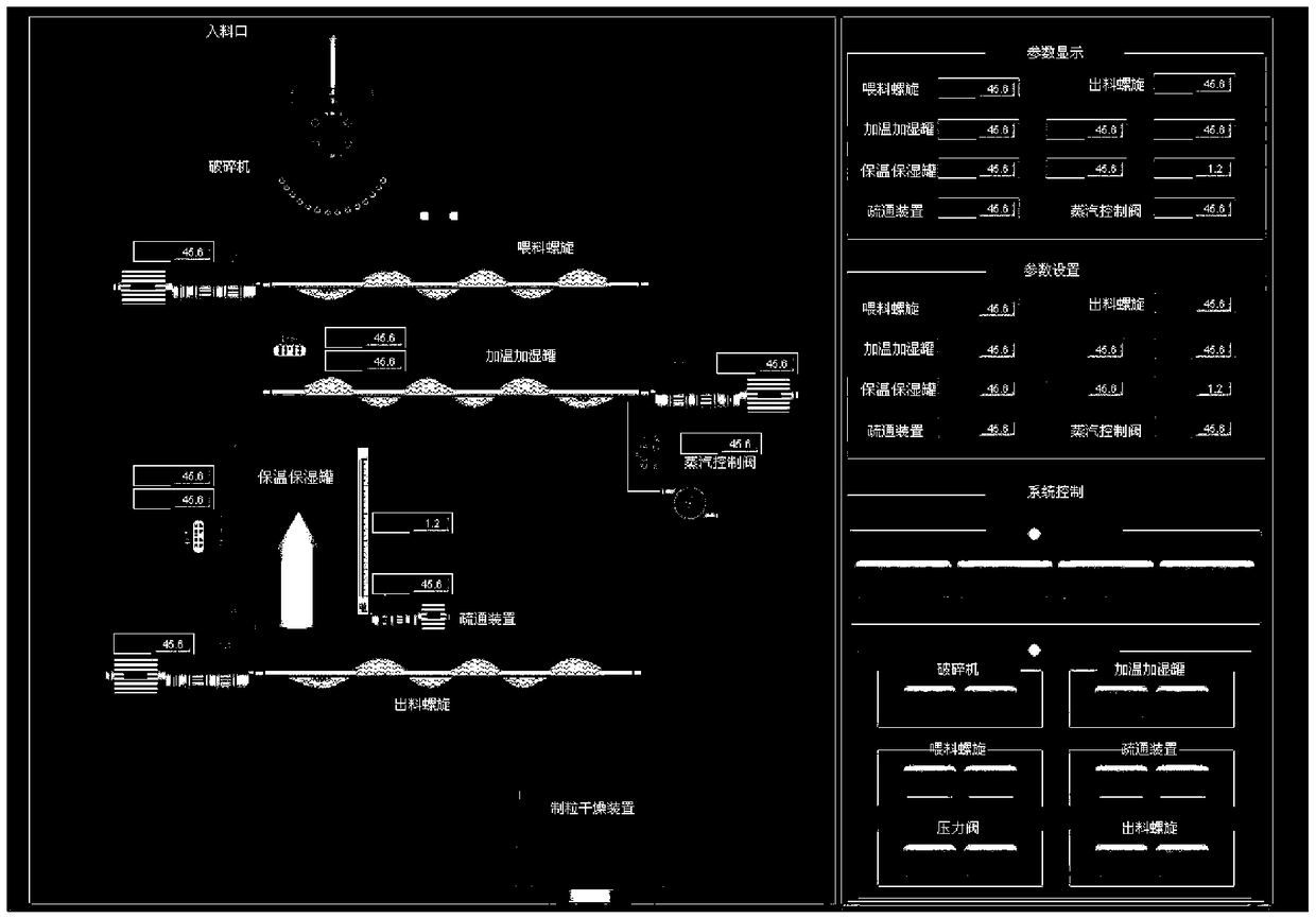 Computer-control heat inactivation treatment system for quarantine pests in imported grain processing by-products