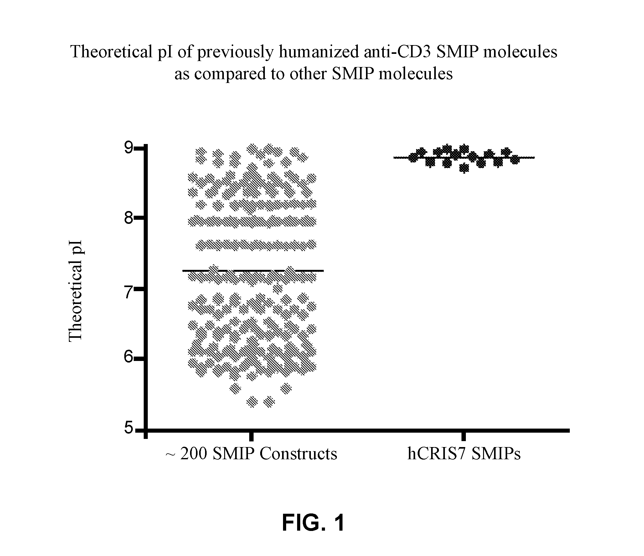 Cd3 binding polypeptides