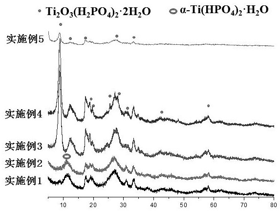 Preparation method, product and application of porous titanium hydrogen phosphate material