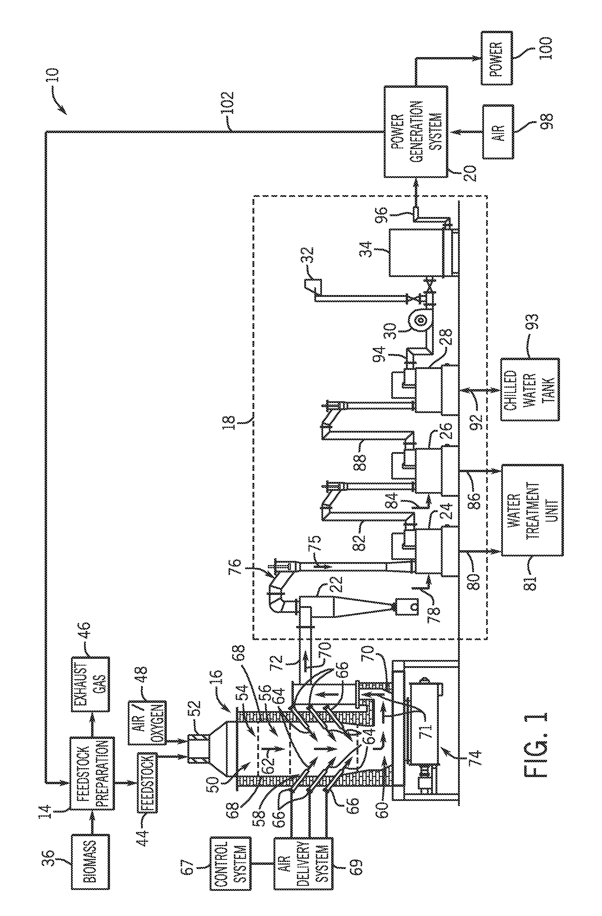 Biomass gasification systems having controllable fluid injectors