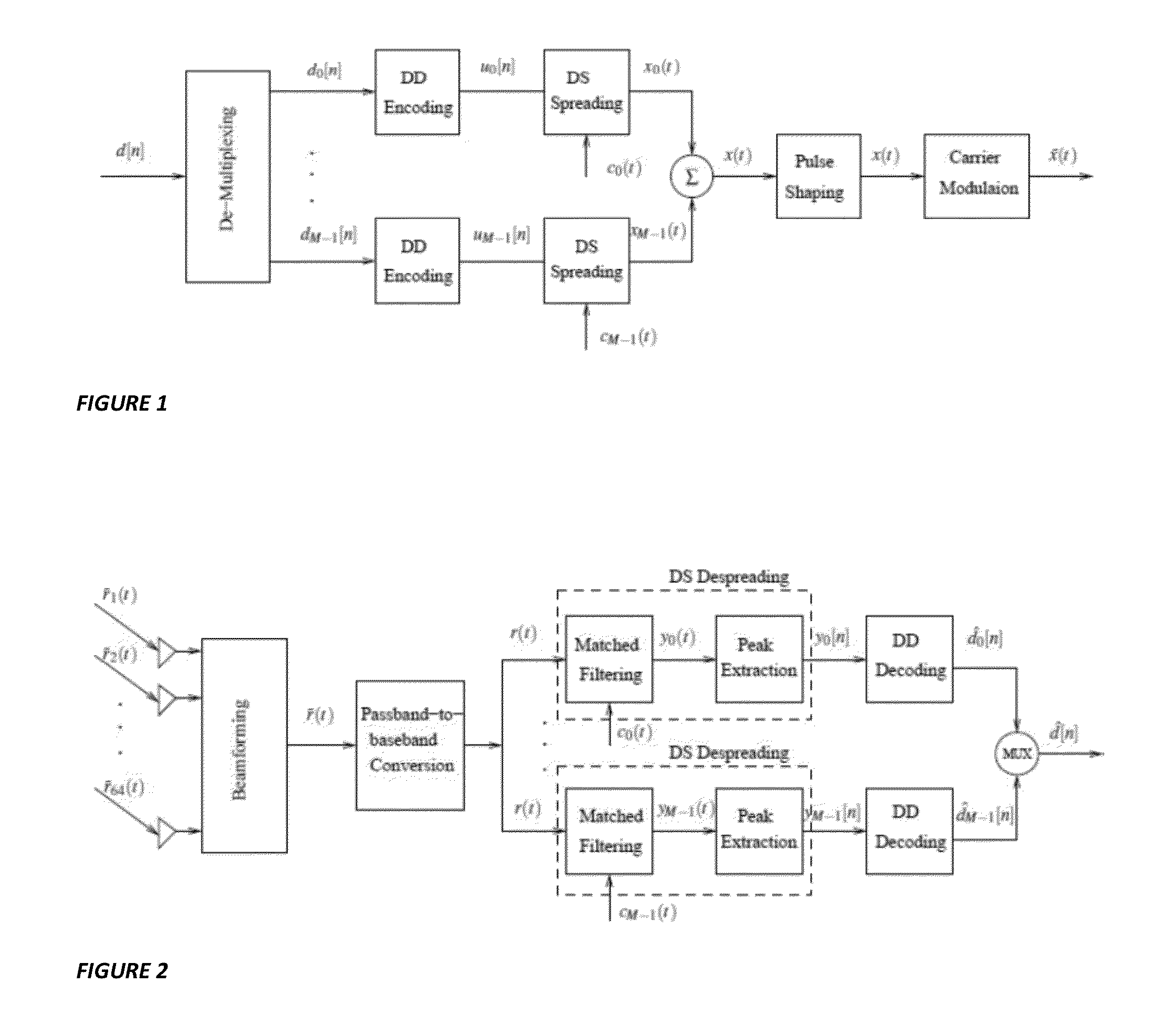 Method for mobile underwater acoustic communications