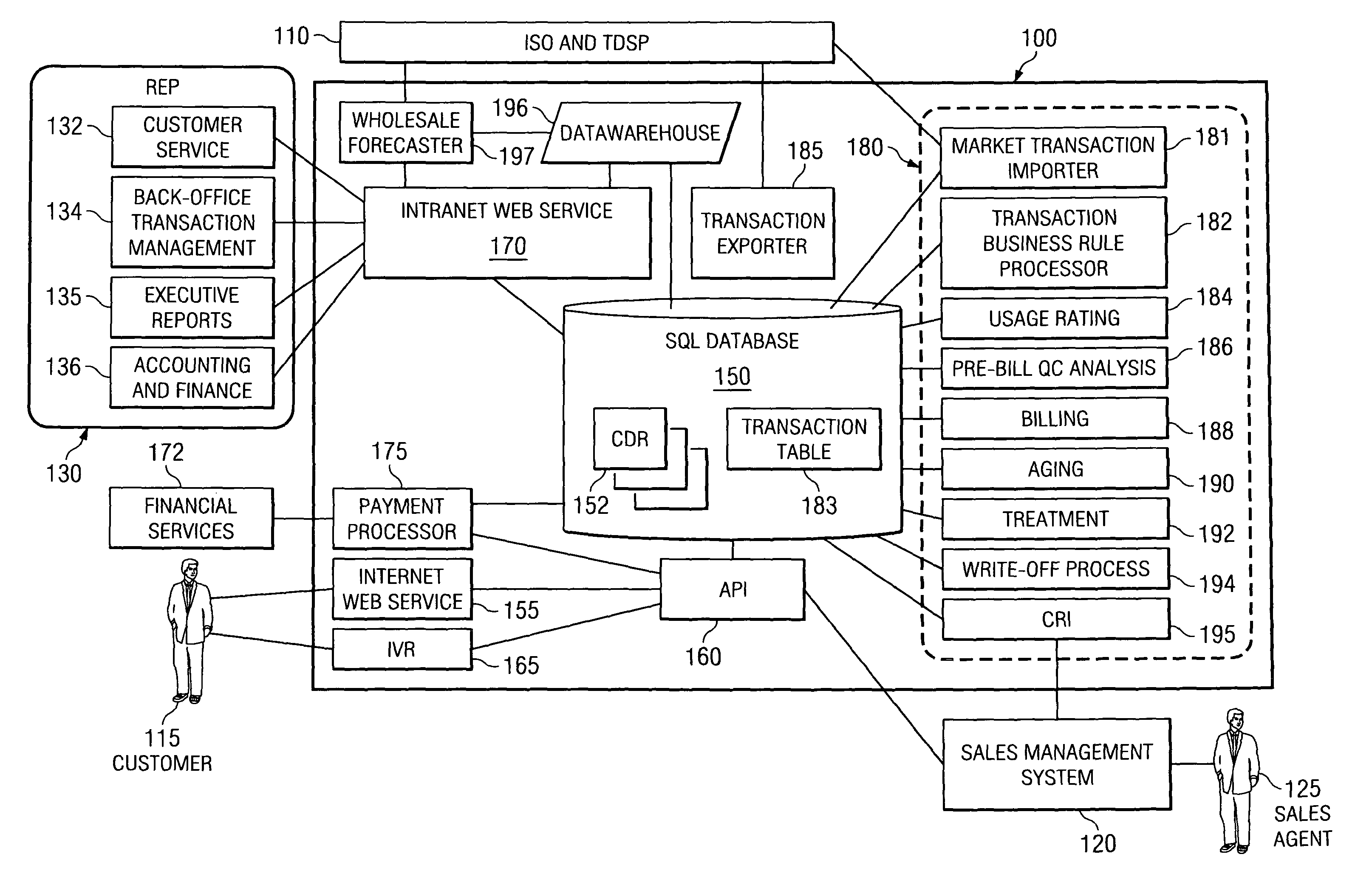 Energy distribution and marketing backoffice system and method