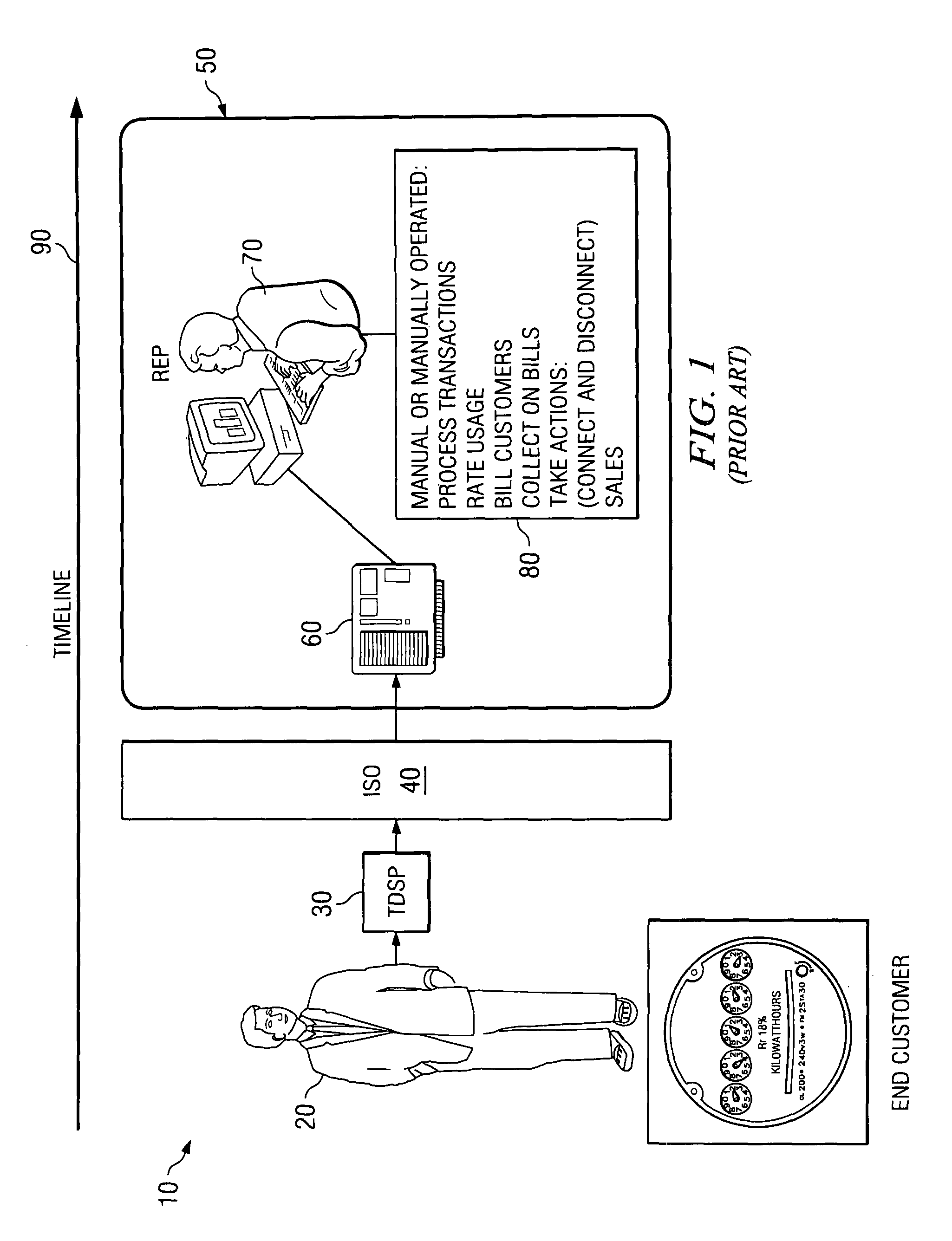 Energy distribution and marketing backoffice system and method