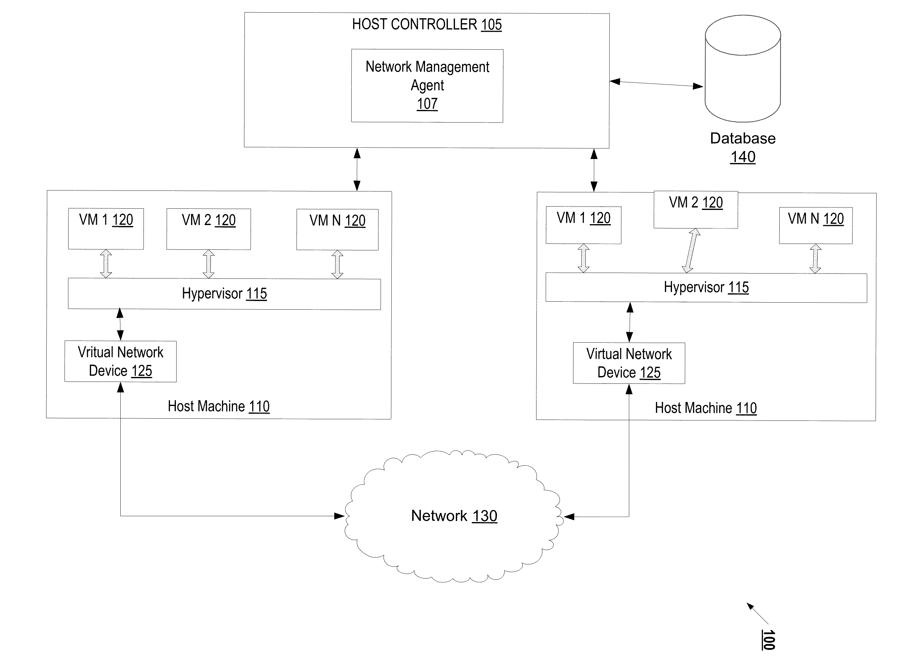 Mechanism for managed network filter/forward programming in a virtualization system