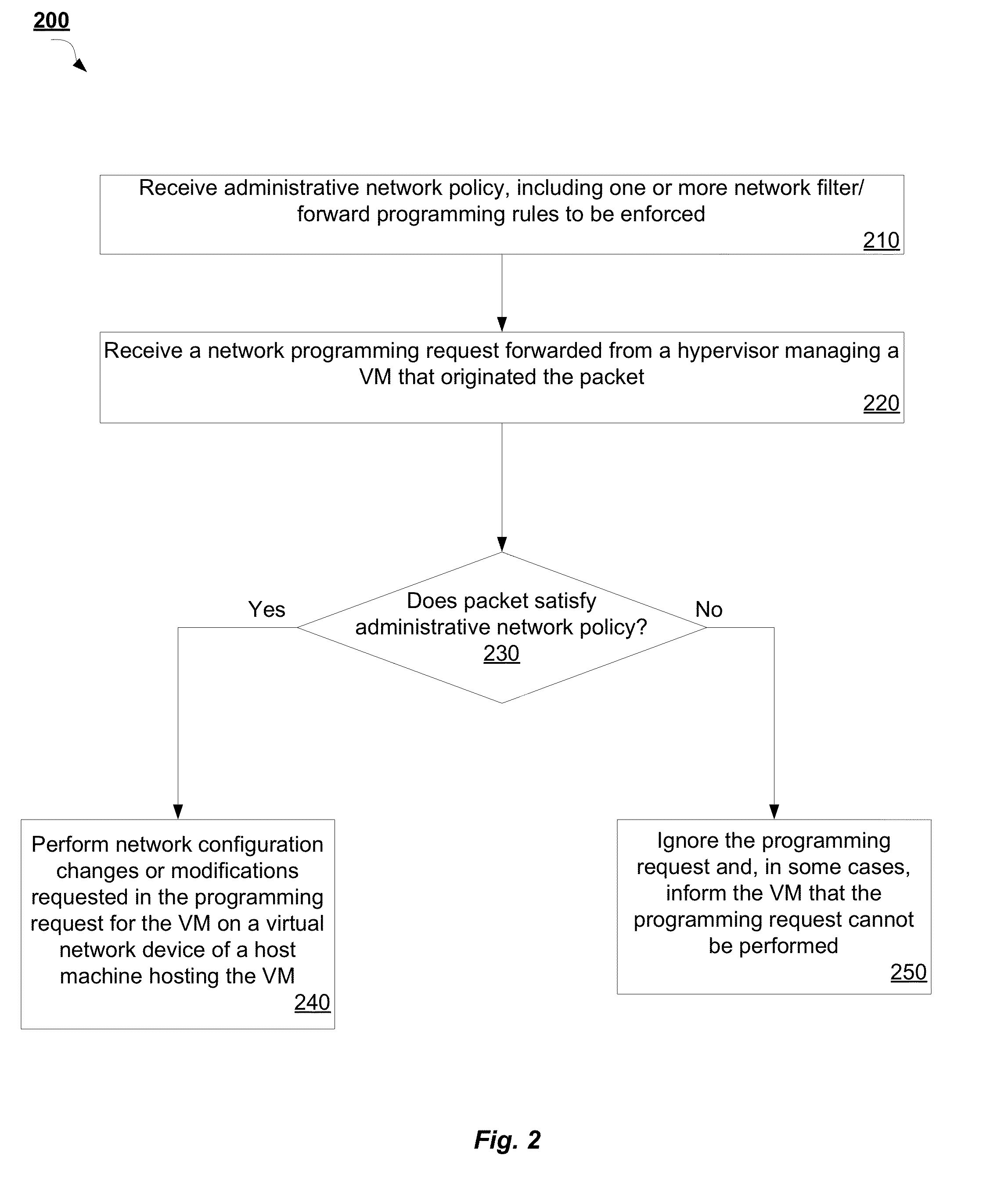 Mechanism for managed network filter/forward programming in a virtualization system