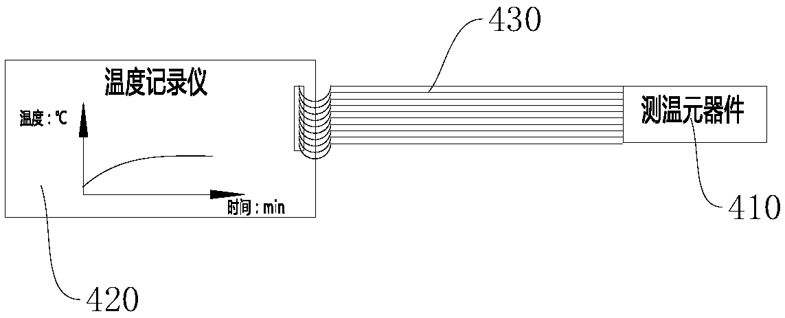 Tyre mold