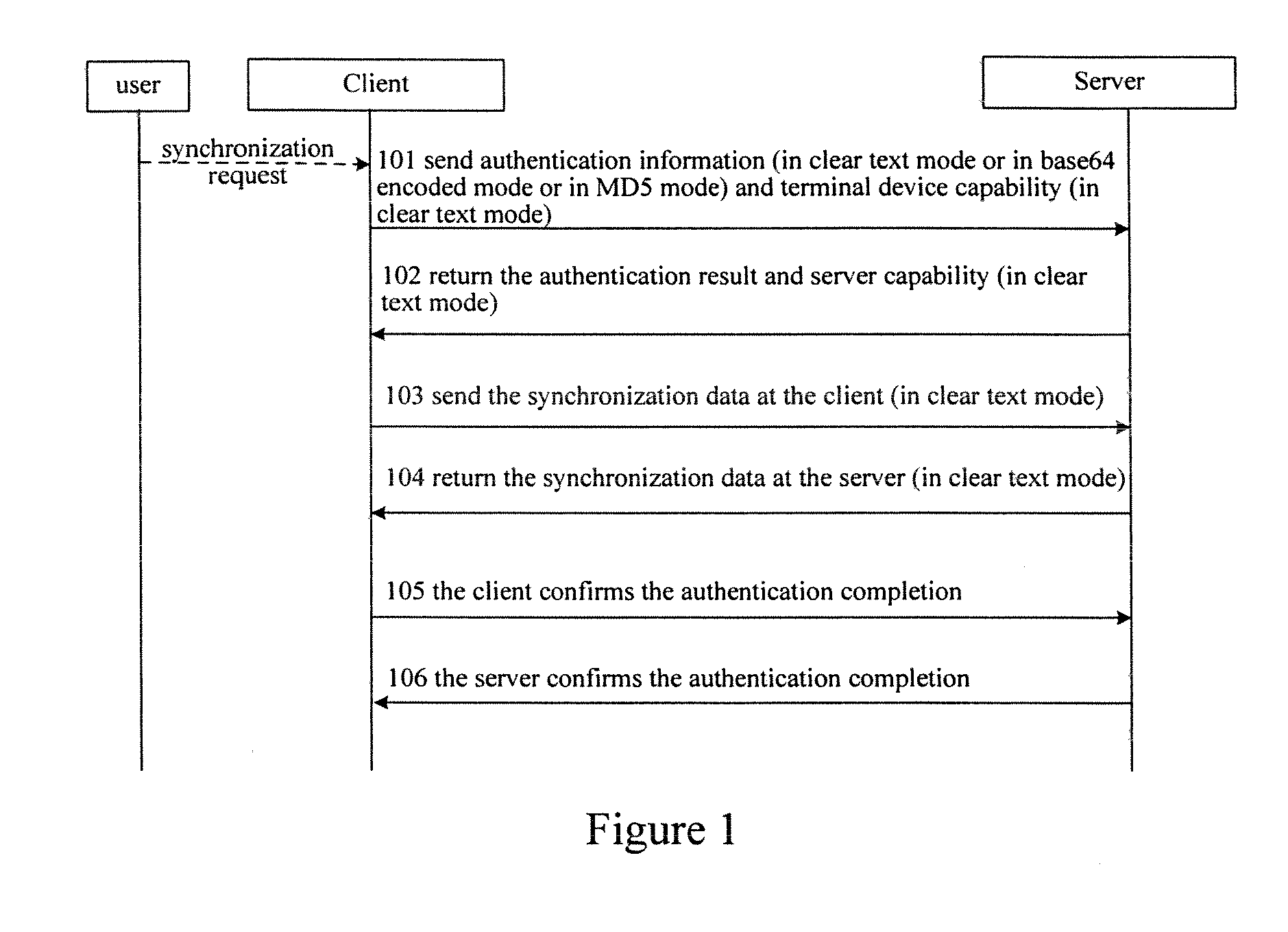 Method for Transmitting SyncML Synchronization Data