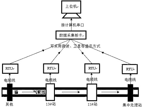 Gas field gathering and transportation intelligent lifting system