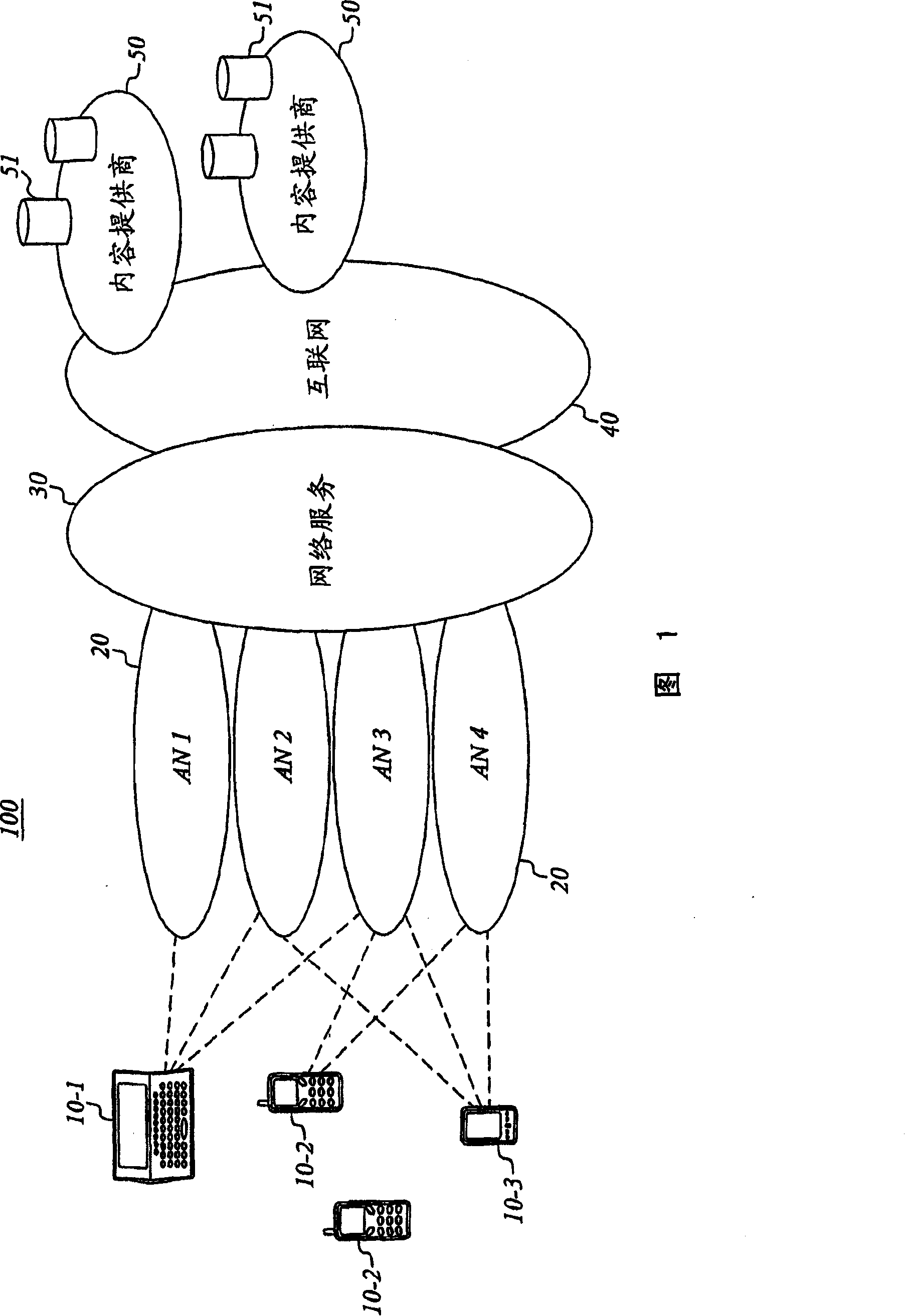 Control method of volume of business in multiAccess communication