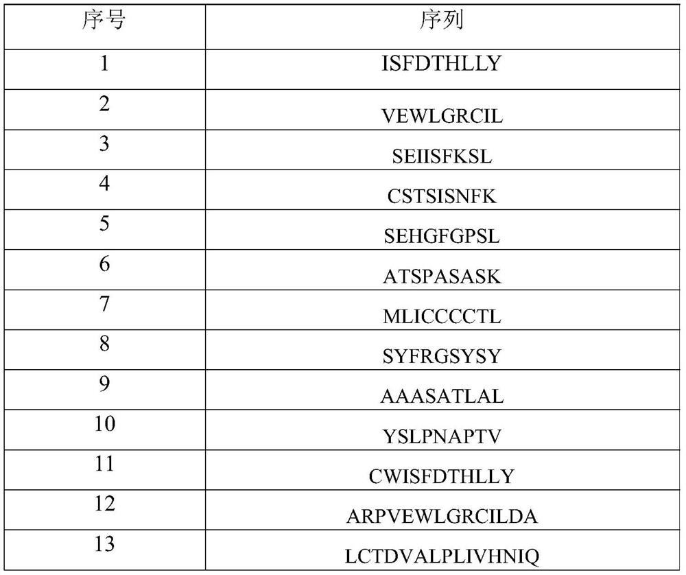 Method for simultaneously detecting neoantigen immunogenicity and neoantigen specificity TCR (T cell receptor)